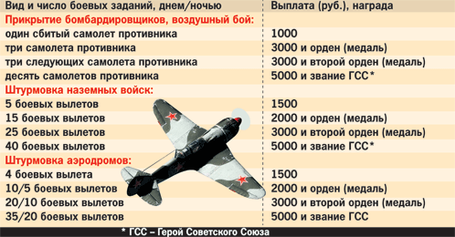 Денежное довольствие военнослужащих в годы Великой Отечественной войны 1941-1945 года